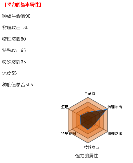 口袋妖怪红宝石复刻怪力怎麼用